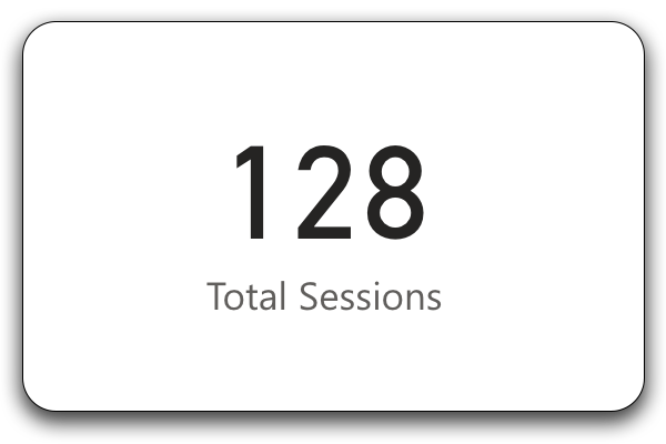 Graphic representing the total sessions delivered overall of 128 total sessions