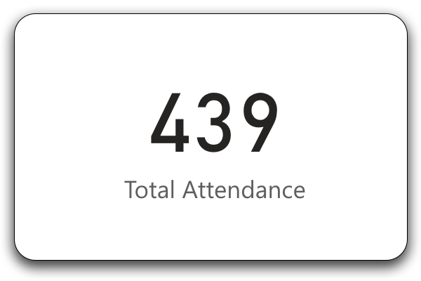 Graphic depicting a total attendance = 439