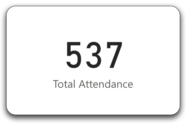 Graphic representing the total number of attendees across all training sessions. Total = 537